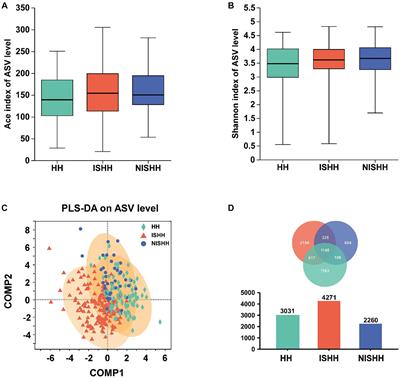 Association analysis of the gut microbiota in predicting outcomes for patients with acute ischemic stroke and H-type hypertension